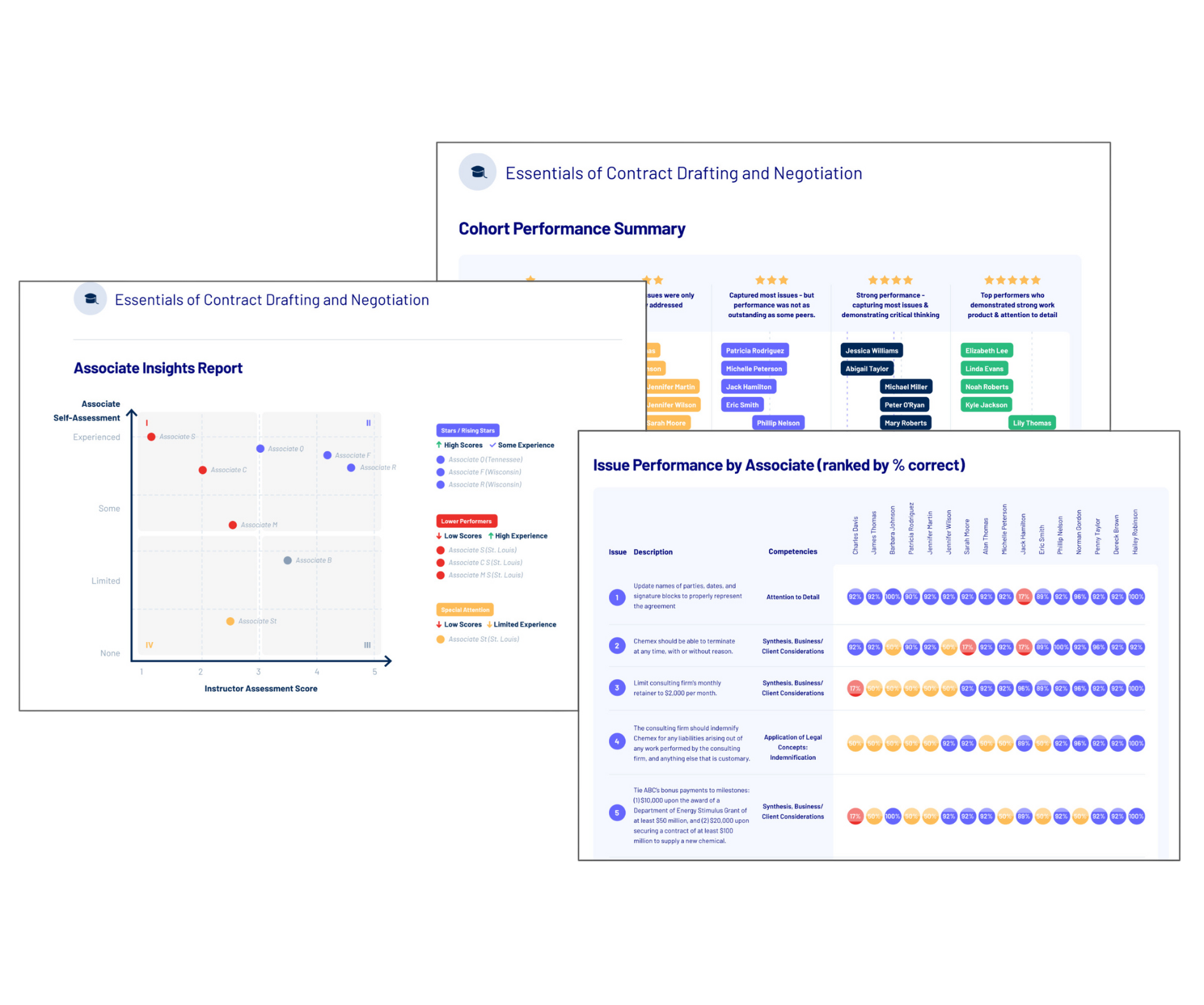 Benchmark360 - Benefit - Unlock your Firms Potential;