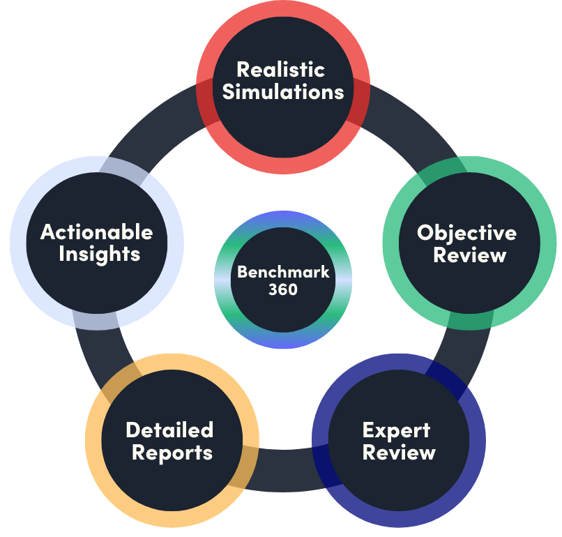 Benchmark360 - How it Works-1