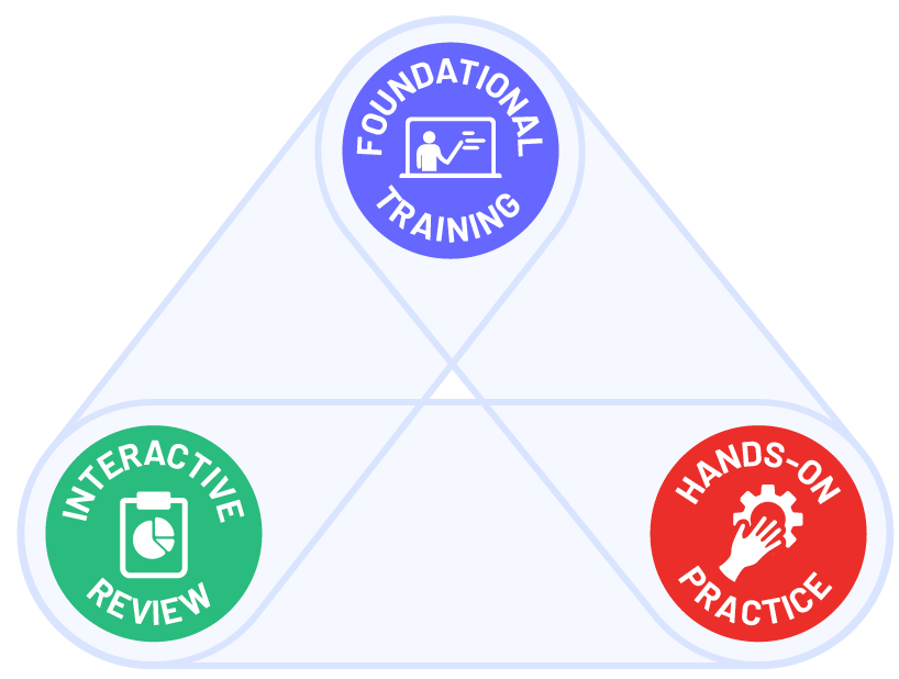 Training-practice-review-graphic-18 Training-practice-review-graphic-18